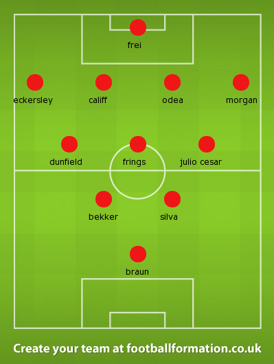 Toronto FC Roster Formation